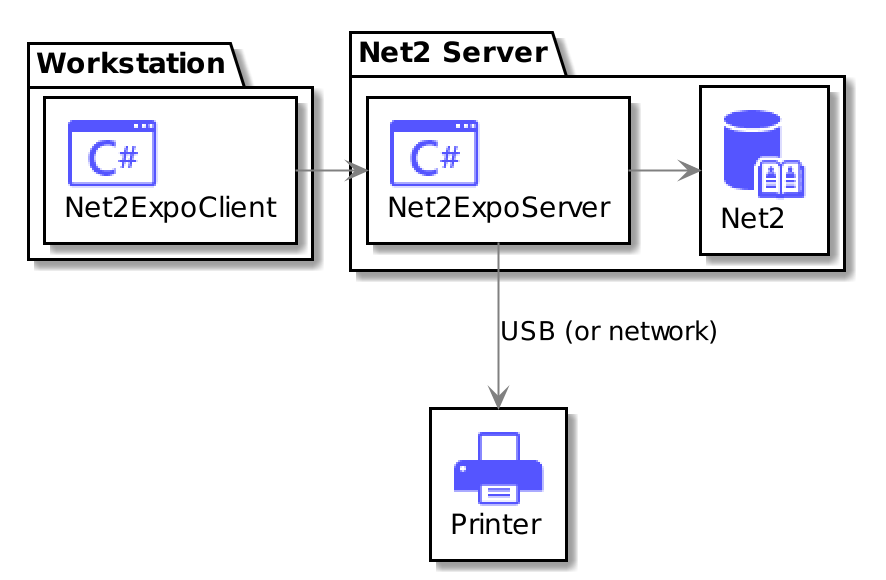 Net2ExpoServer